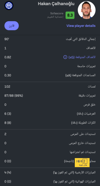 تشكيلة مانشستر يونايتد الرسمية للقاء كوبنهاجن في دوري الأبطال 