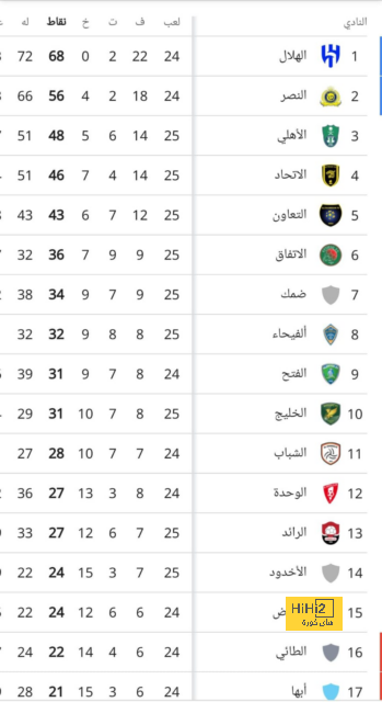 الافضل في مانشستر سيتي حتى الآن بالديربي 