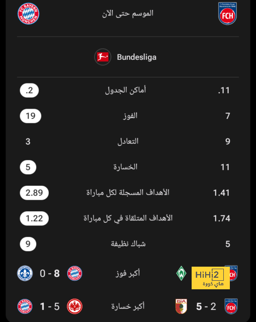 رقم إيجابي لـ تين هاج مع اليونايتد 