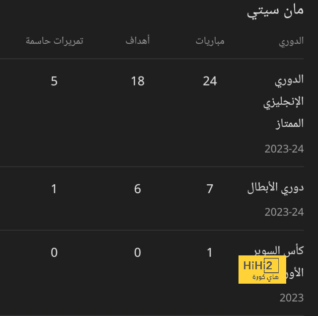 أكبر جريمة ارتكبها أنشيلوتي في مباريات الريال الأخيرة! 