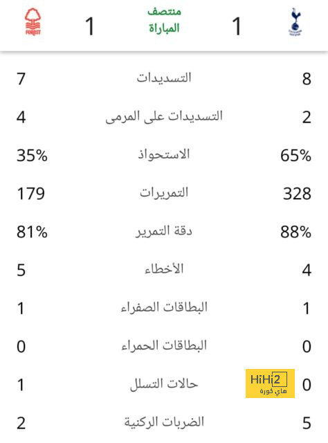 أكثر الحراس مساهمة فى 500 كلين شيت لليونايتد بالبريميرليج 