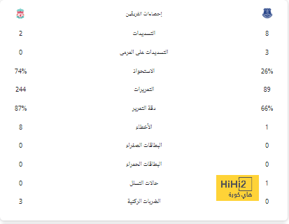 فيديو: العمل يتواصل في مدريد قبل الموسم الجديد 