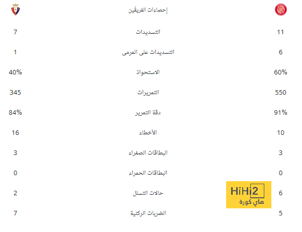 إنريكي يعلق على هوس باريس بتحقيق لقب دوري الأبطال 