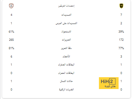 فريق درجة ثالثة يقصي البايرن من كأس ألمانيا 