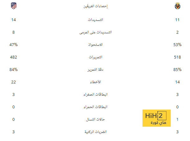 اعترف بالمعاناة أمام الاتحاد .. كوليبالي يكشف الأصعب في الكلاسيكو الآسيوي | 