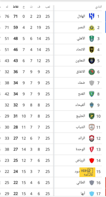 تصنيف الأندية في قرعة دوري أبطال أوروبا 2023/2024 