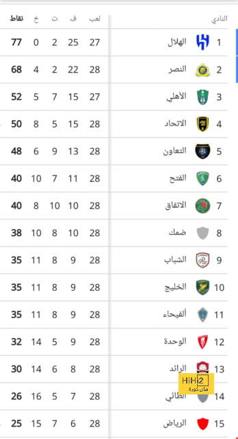 حضور جماهيري كبير في مباراة هولندا و رومانيا 