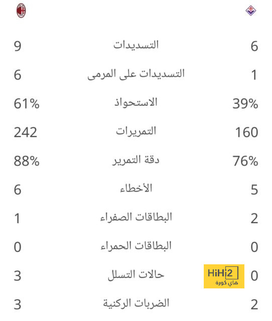 هالاند سادس من يفعلها في البريميرليج ! 