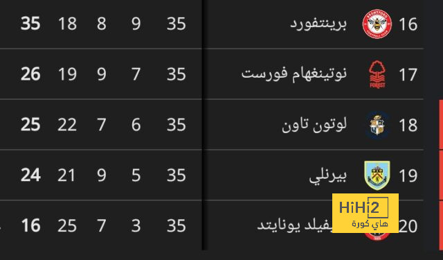 أسباب تجعل توتنهام الفريق المناسب لـ إندريك - Scores 