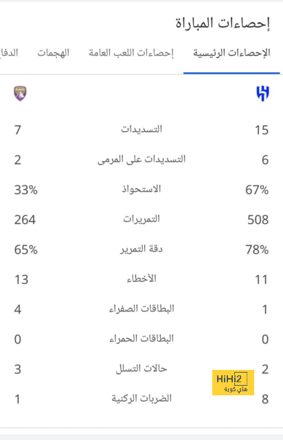 رونالدو هداف العالم فى 2023 