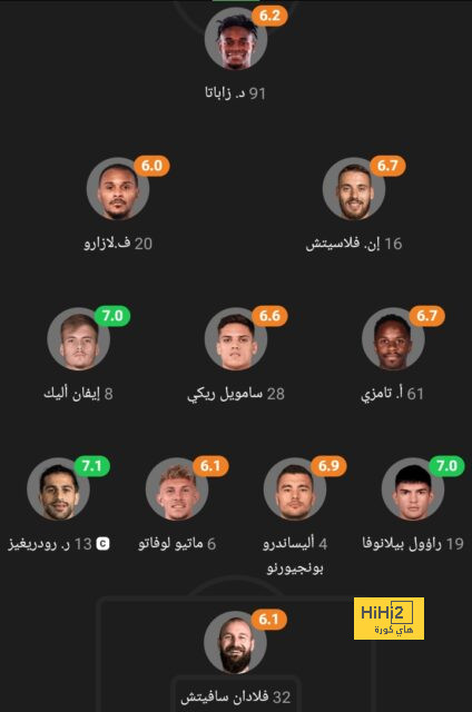 روما ضيفا ثقيلا على ساليرنيتانا فى مواجهة سهلة بالدوري الإيطالي 