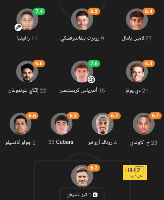 رافينيا يقترب من تحطيم أفضل أرقامه مع برشلونة 