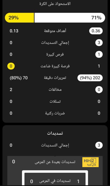 تطور مفاجئ في إصابة بنزيما وموقفه من مباراة أتليتكو والريال 