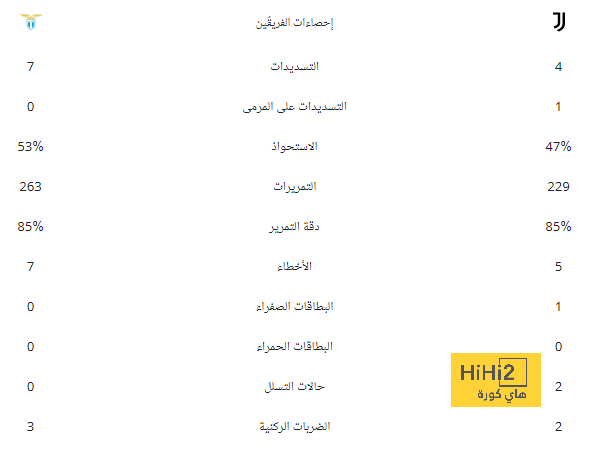 إريك جارسيا يسير في الطريق الصحيح نحو برشلونة 