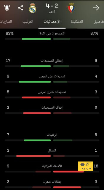 مسلسل سقوط العرب … متواصل في إفريقيا وآسيا 