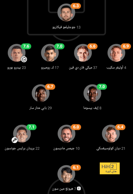 رسميا : فاليكانو يتعاقد مع حارس ريال مدريد السابق ! 