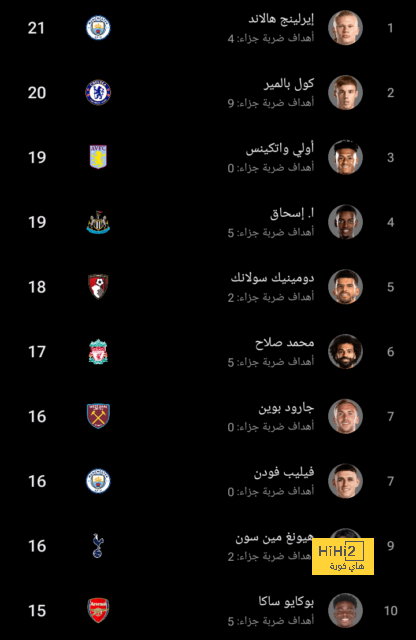 سبب استبعاد جيسوس لثنائي الهلال من مباراة نساجي 