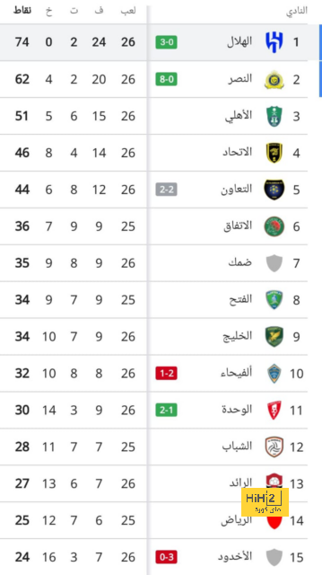 كامافينجا عن لقاء باتشوكا: نلعب لأجل هذا النوع من المباريات 