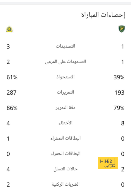 يورجن كلوب يكشف تفاصيل استدعاء محمد صلاح من معسكر منتخب مصر 