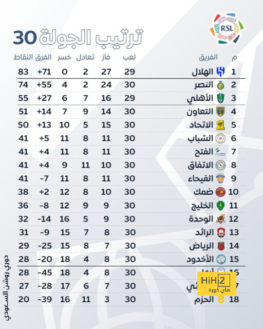 سبب قلق الميلان من صفقة لوفتوس تشيك 