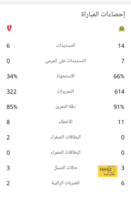 الهلال يصل المملكة أرينا لمواجهة النصر 