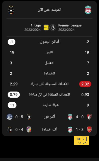 لماذا لم يصوت كريستيانو رونالدو في جوائز ذا بيست؟ - Scores 