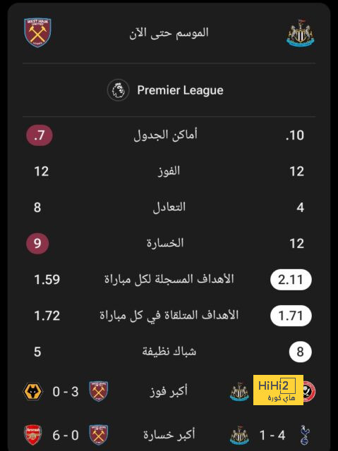 الاتحاد يتخطى الفيحاء بثلاثية فى الدوري السعودي بمشاركة أحمد حجازى.. فيديو 