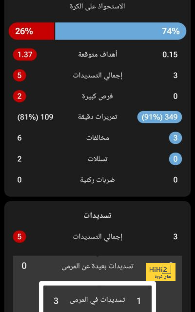 تاريخ مواجهات الصقور أمام طاجيكستان 