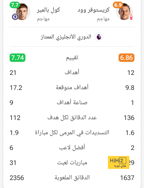 تعليق غولر على مواجهة البرتغال القادمة 