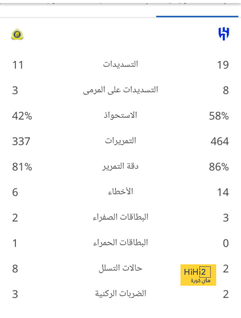 ملخص المؤتمر الصحفي لـ فليك.. هل برشلونة هو المرشح الأبرز للفوز بالليغا؟ 