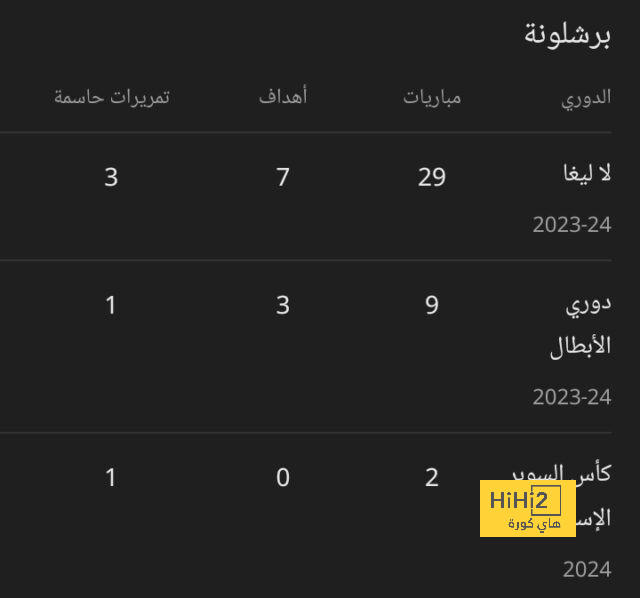 ليفربول يعلن افتتاح جزء جديد من ملعبه 