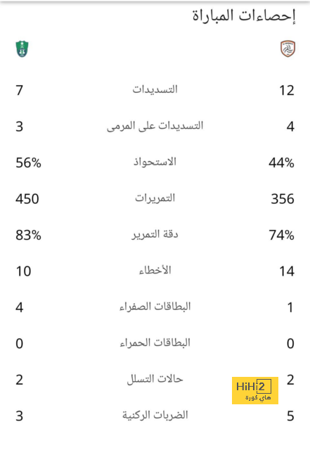 أخبار الهلال اليوم | فريق نيمار الجديد، وإصابة جديدة لـ "الصفقة الملعونة" | 