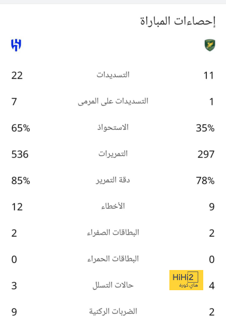 فهد الهريفي يعلق على مواجهة النصر أمام الاتحاد في دوري روشن 