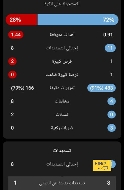 هدفها إلحاق الضرر بالأهلي؟ .. خطوة مفاجئة وصادمة من الاتحاد في شكواه ضد مالكوم | 