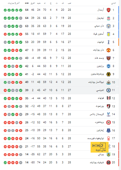 تشكيلة فياريال الرسمية للقاء ريال مدريد 