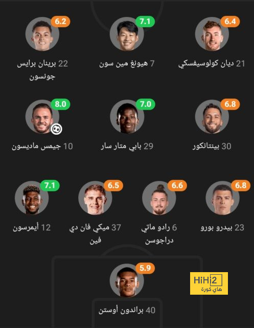 غرناطة يختتم استعداداته للقاء ريال مدريد 