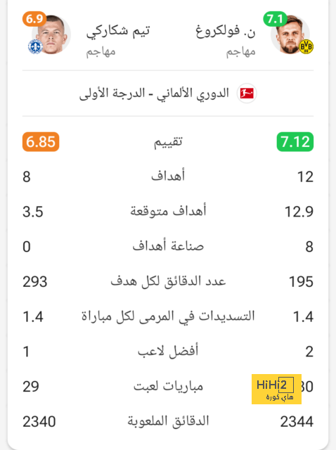 أخبار الانتقالات | باريس يحدد ثلاثة لخلافة مبابي .. ويضيف رابعاً بأمواله! | 