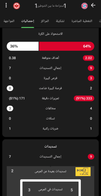 آخر مستجدات التعاقد مع جوندوجان 