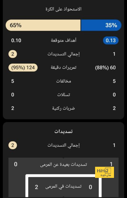 جدول ترتيب الدوري الإنجليزي 2024/2025 بعد الجولة 11 - Scores 