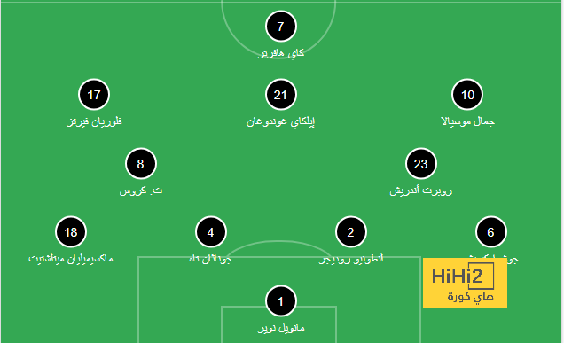 وظيفة إنييستا الجديدة بعد الاعتزال ! 