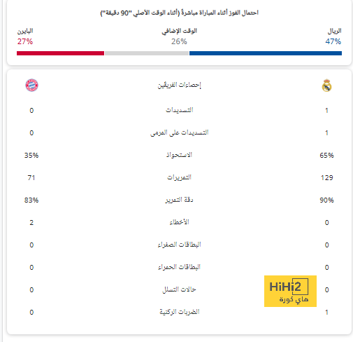 تعويذة برشلونة في الليغا 