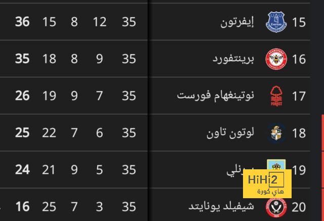 كيف كان تشكيل الأهلي أمام باتشوكا في كأس العالم للأندية 2008؟ - Scores 