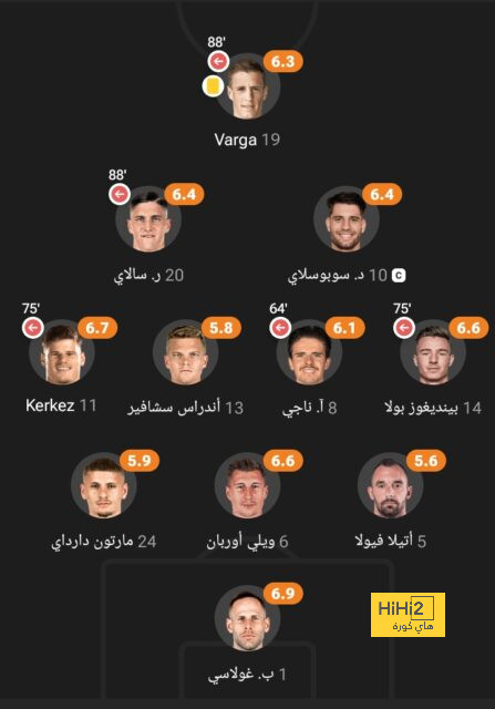 احصائيات الشوط الأول من مباراة بروسيا دورتموند و فيردر بريمن 