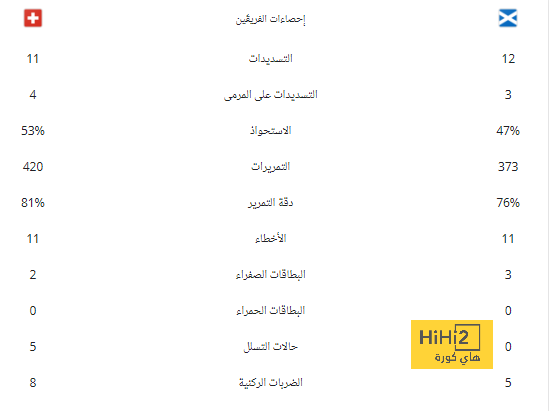 كرة القدم ليست عادلة … واسألوا ريال مدريد! 