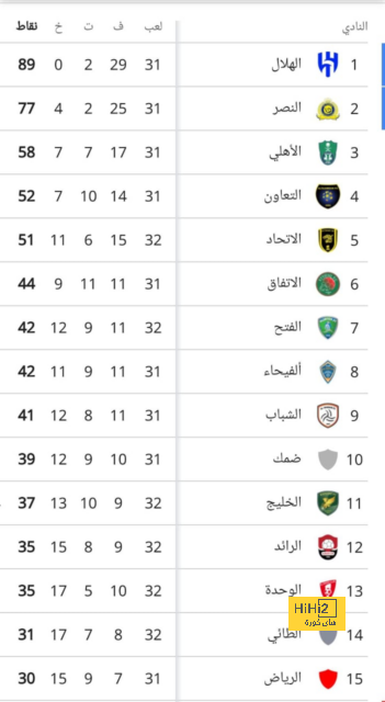 موقف يوفنتوس من ضم كين بشكل نهائي 