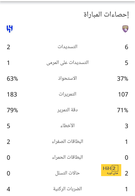 ماذا قدم لوكاكو مع روما أمام أتالانتا؟ 