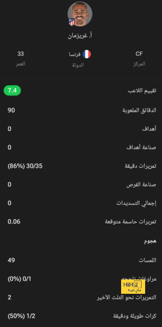 تشكيلة يوفنتوس المتوقعة أمام روما في الدوري الإيطالي 