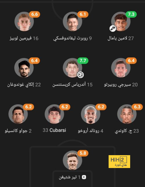 برشلونة يسجل الثاني ويعود بالنتيجة أمام غرناطة 