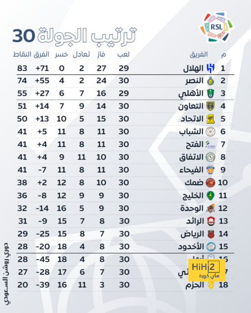 اخر تطورات انتقال فاران إلى الدوري السعودي 