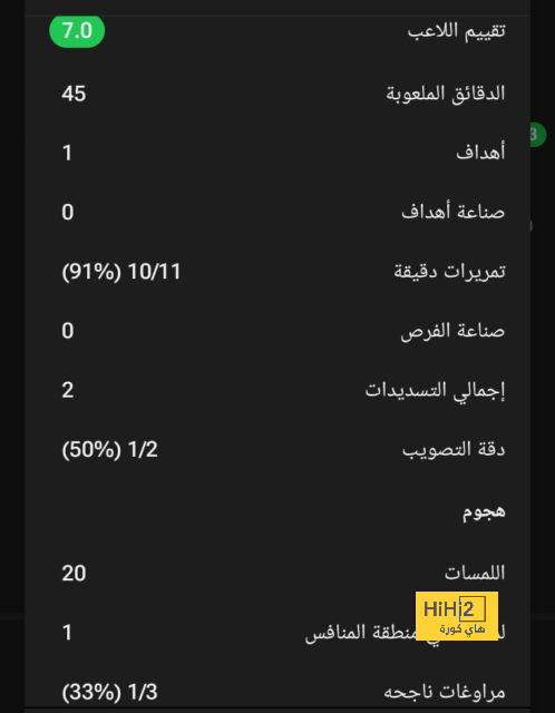 عدد الحضور الجماهيري في مباراة برشلونة و نابولي 